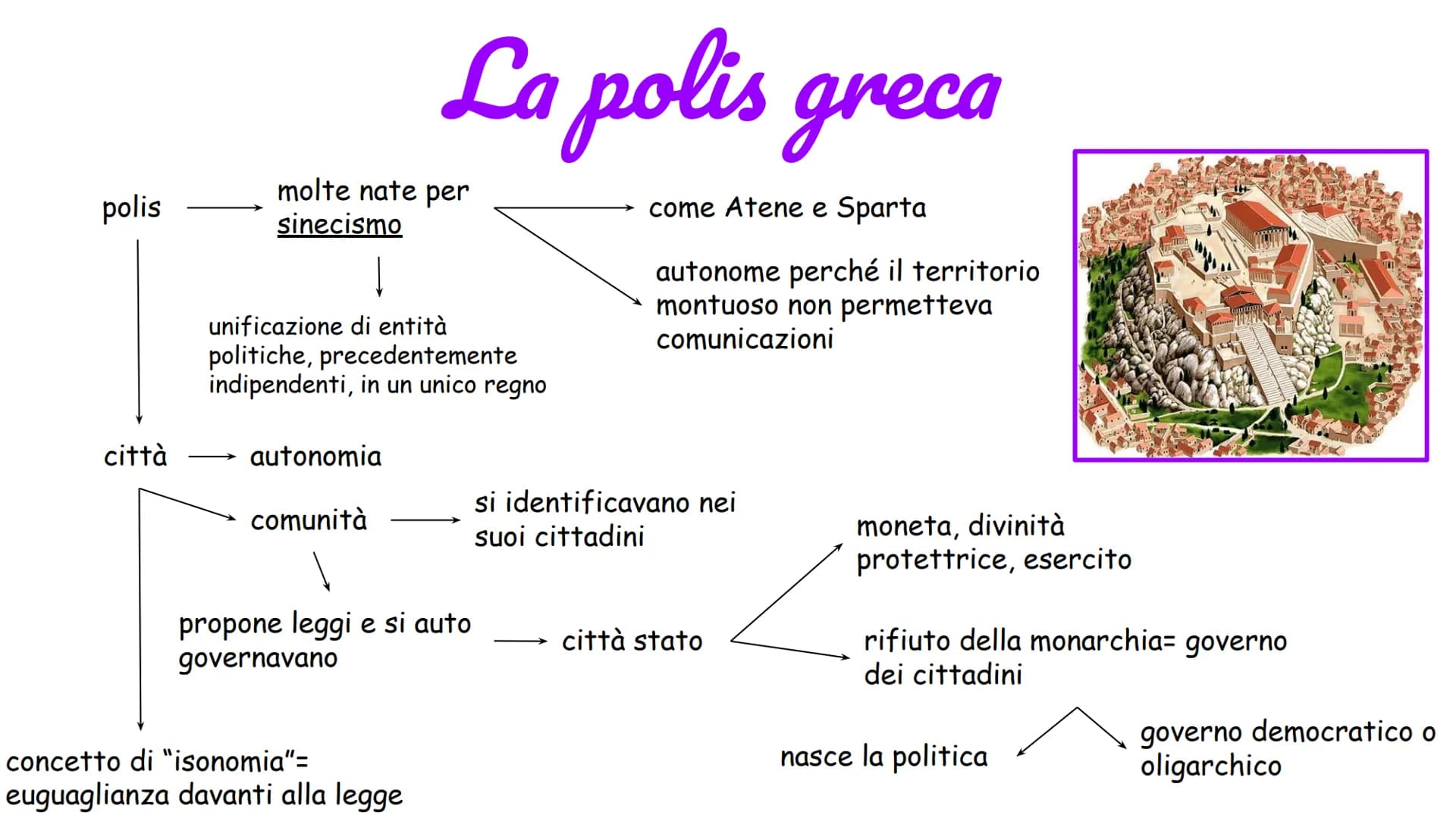 polis
città
molte nate per
sinecismo
unificazione di entità
politiche, precedentemente
indipendenti, in un unico regno
autonomia
La polis gr