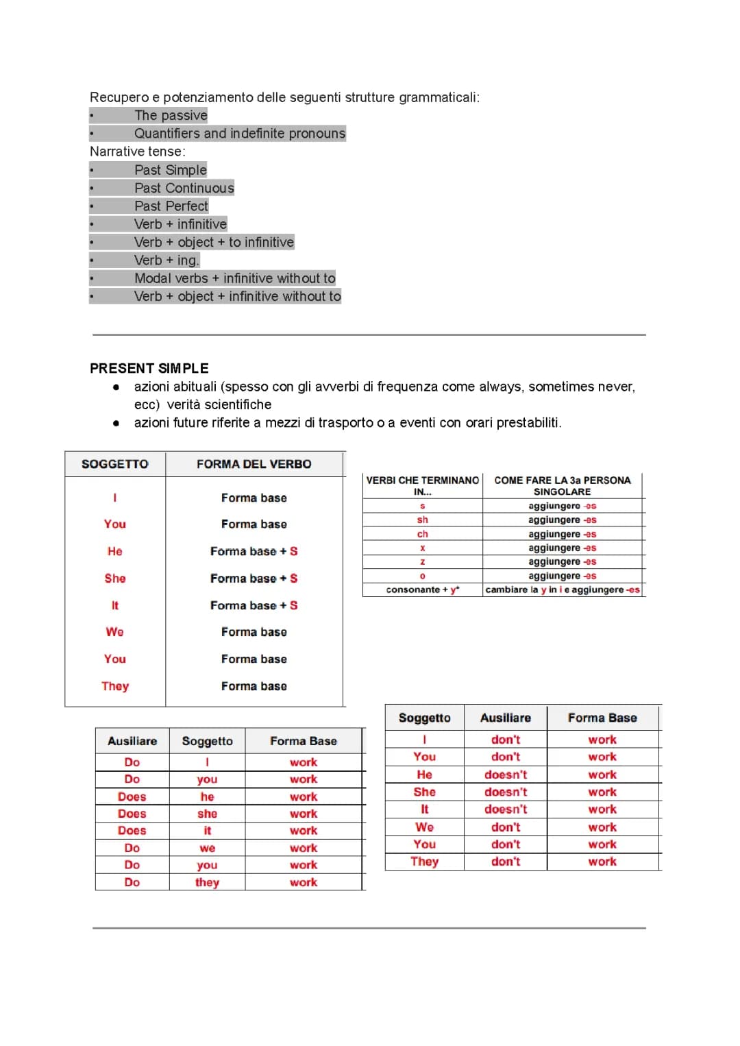 schema grammatica inglese                                