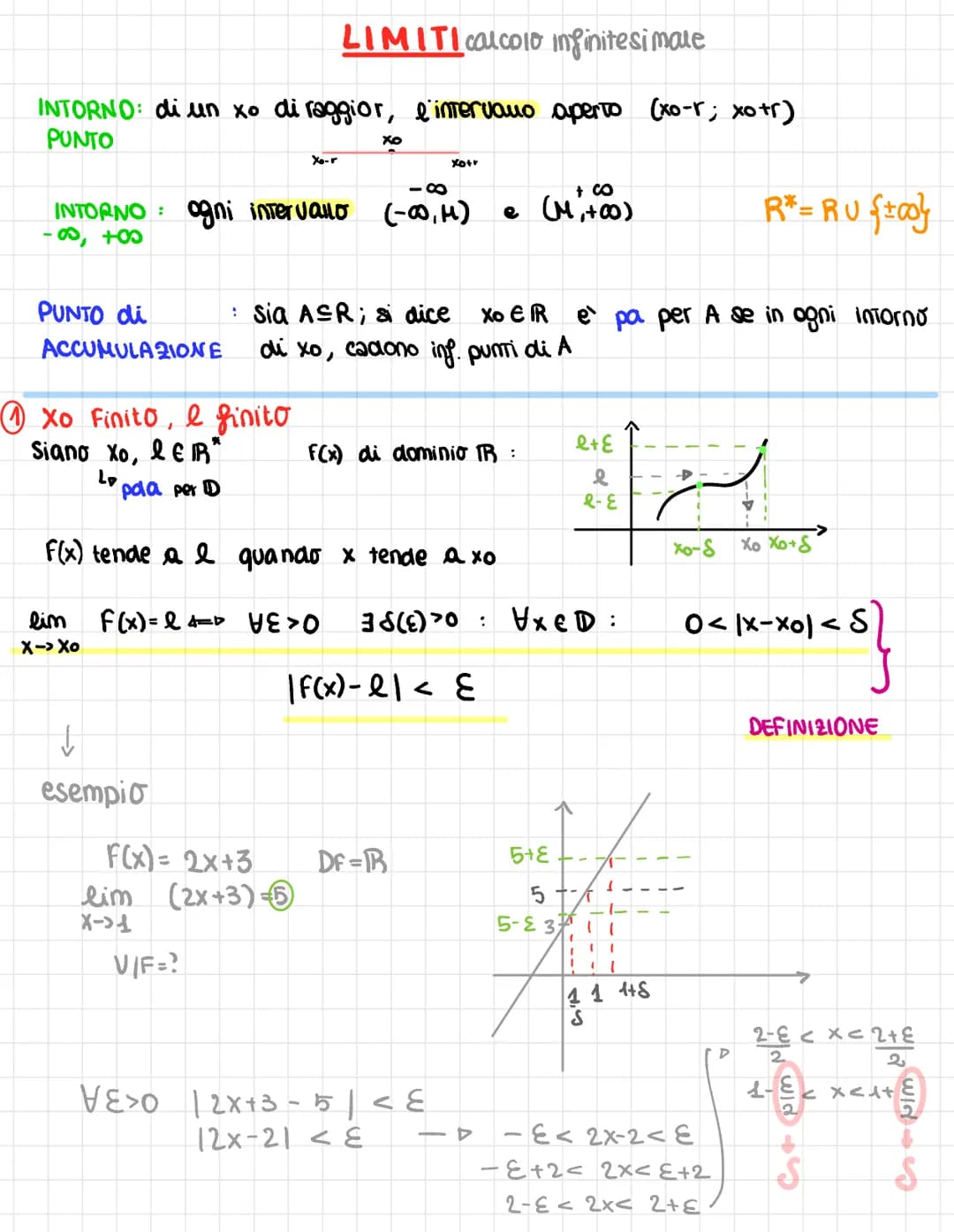 LIMITI calcolo infinitesimale
INTORNO: di un xo di raggior, l'intervano aperto (xo-r; xotr)
PUNTO
xo Finito, e finito
Siano Xo, & ER
L₂
pola