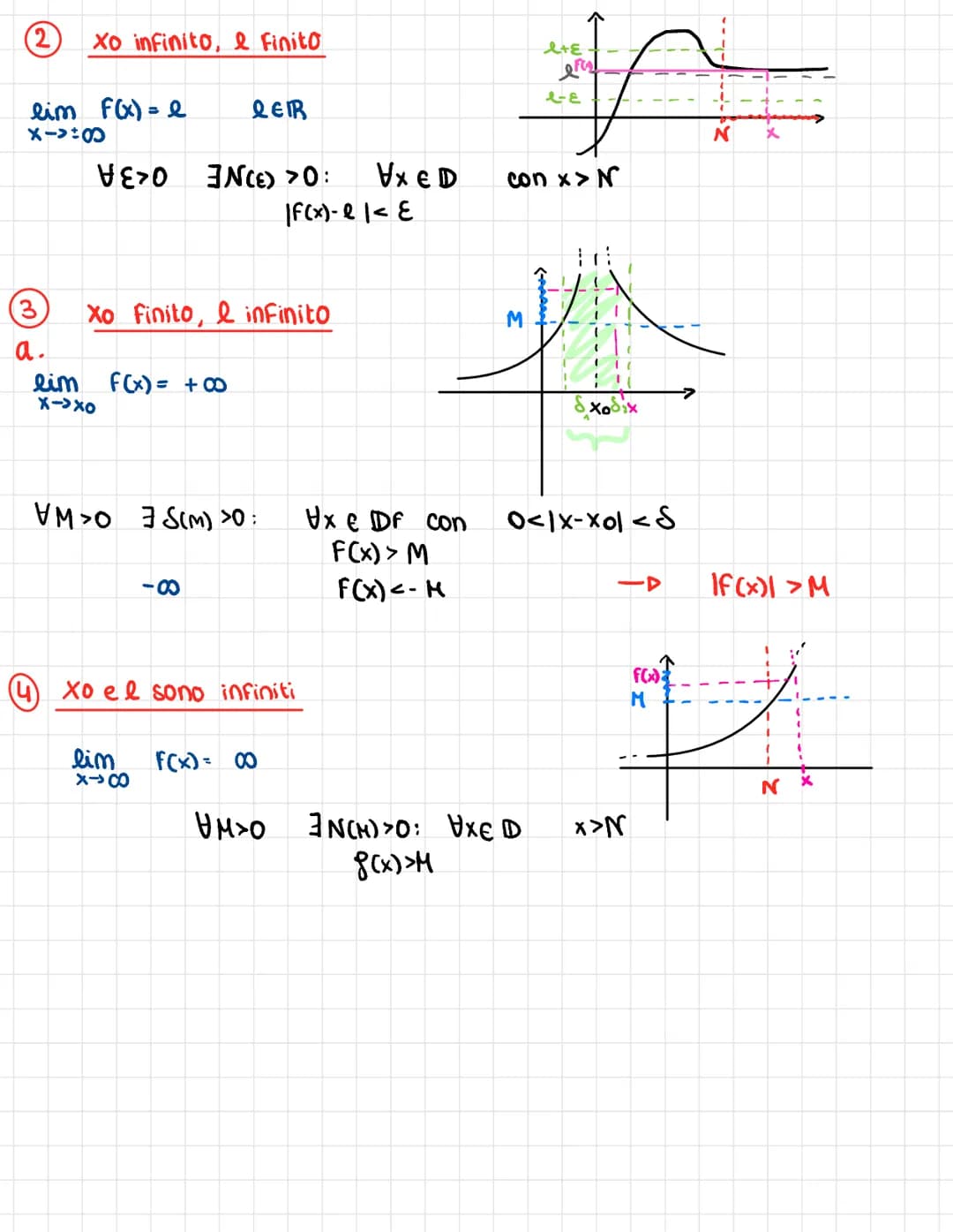 LIMITI calcolo infinitesimale
INTORNO: di un xo di raggior, l'intervano aperto (xo-r; xotr)
PUNTO
xo Finito, e finito
Siano Xo, & ER
L₂
pola