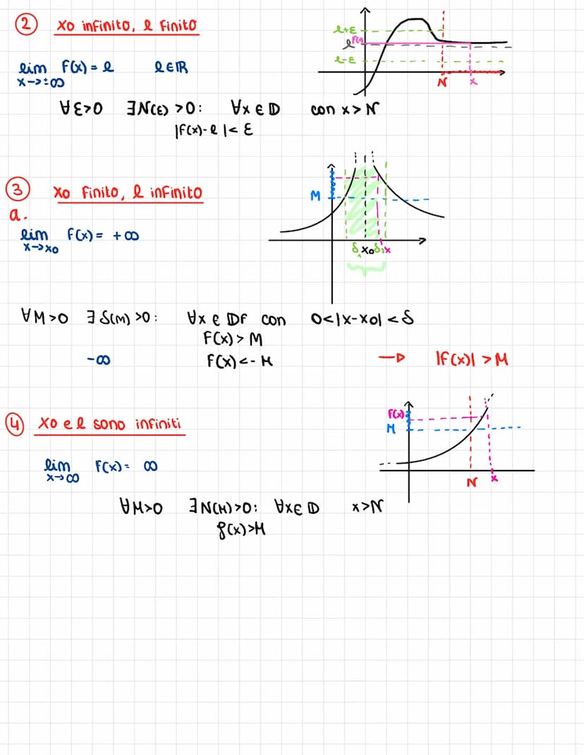 LIMITI calcolo infinitesimale
INTORNO: di un xo di raggior, l'intervano aperto (xo-r; xotr)
PUNTO
xo Finito, e finito
Siano Xo, & ER
L₂
pola