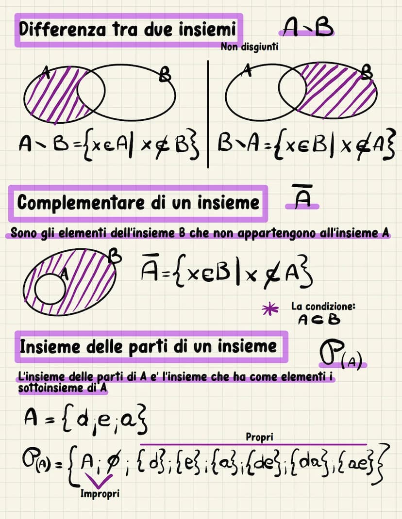 Gli insiemi
Raggruppamento di elementi con una caratteristica comune
(la caratteristica deve essere visibile a tutti- oggettiva)
E' contenut