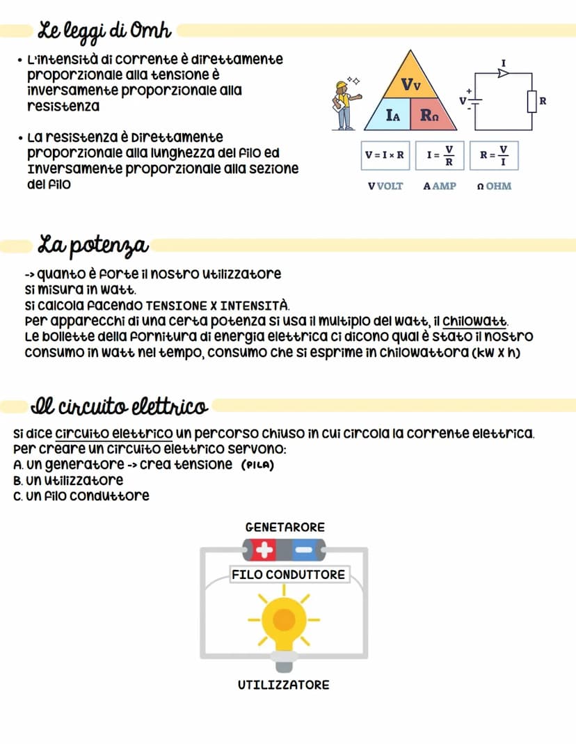 L'Elettricita
L' Energia elettrica
La parola elettricità deriva dal greco élektron che significa "ambra".
Il metodo più comune di produrre e