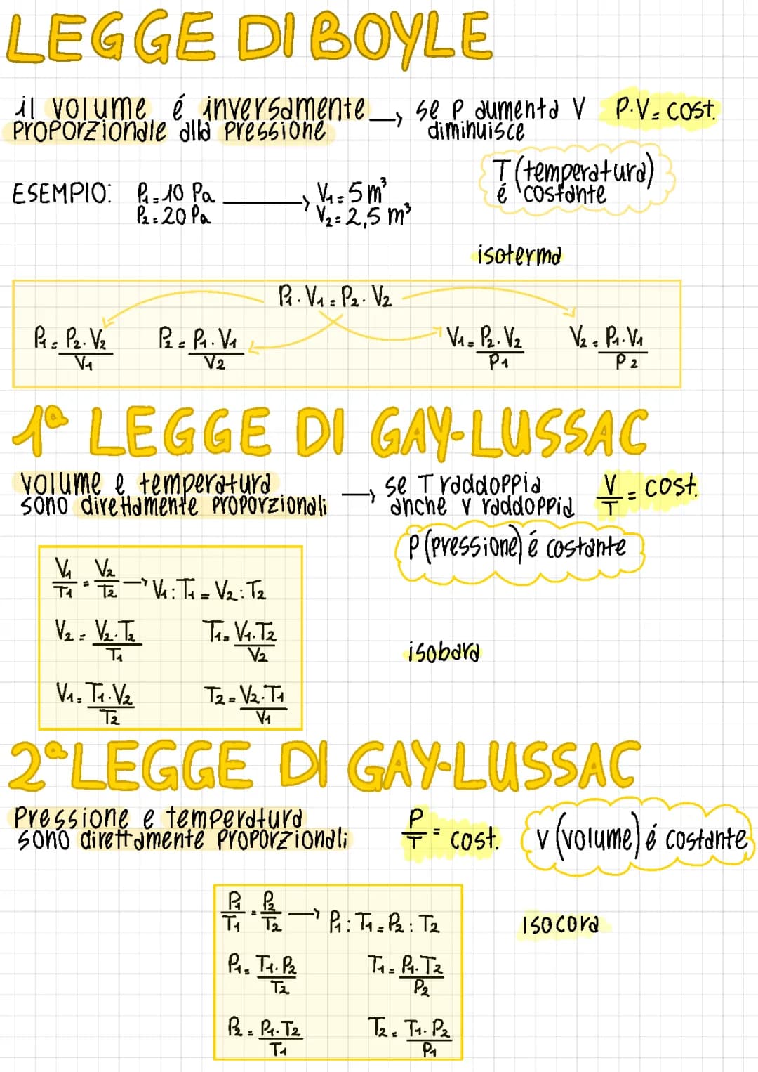 La Legge di Boyle e altre Magiche Leggi dei Gas spiegate ai Bambini