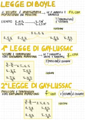 Know Leggi dei gas thumbnail
