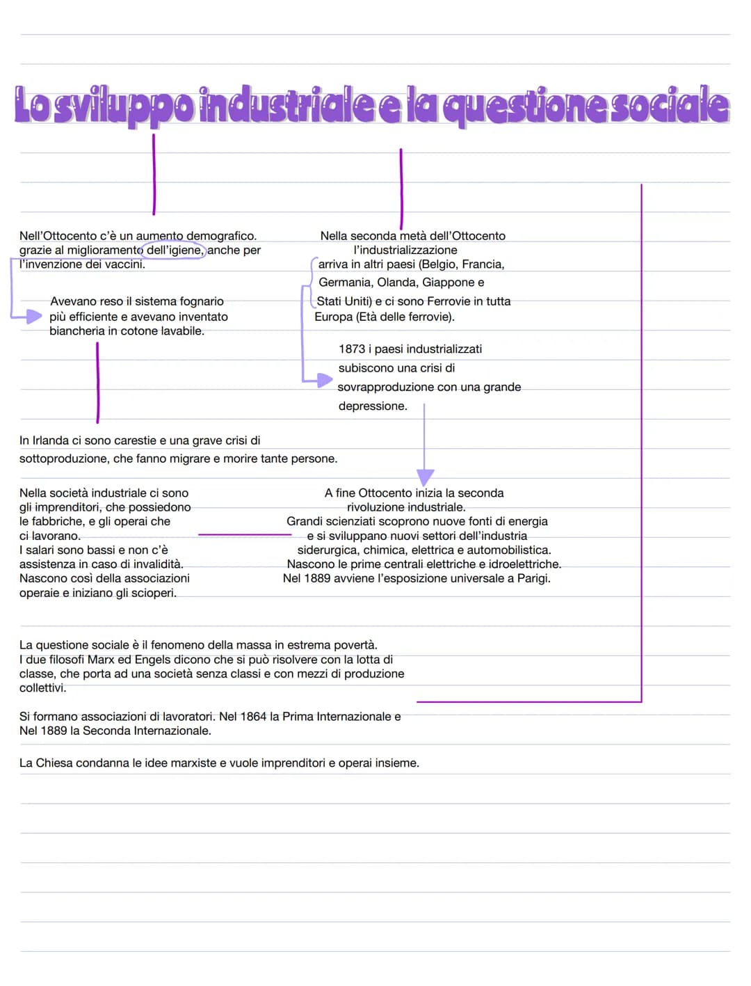Lo sviluppo industriale e la questione sociale
Nell'Ottocento c'è un aumento demografico.
grazie al miglioramento dell'igiene, anche per
l'i