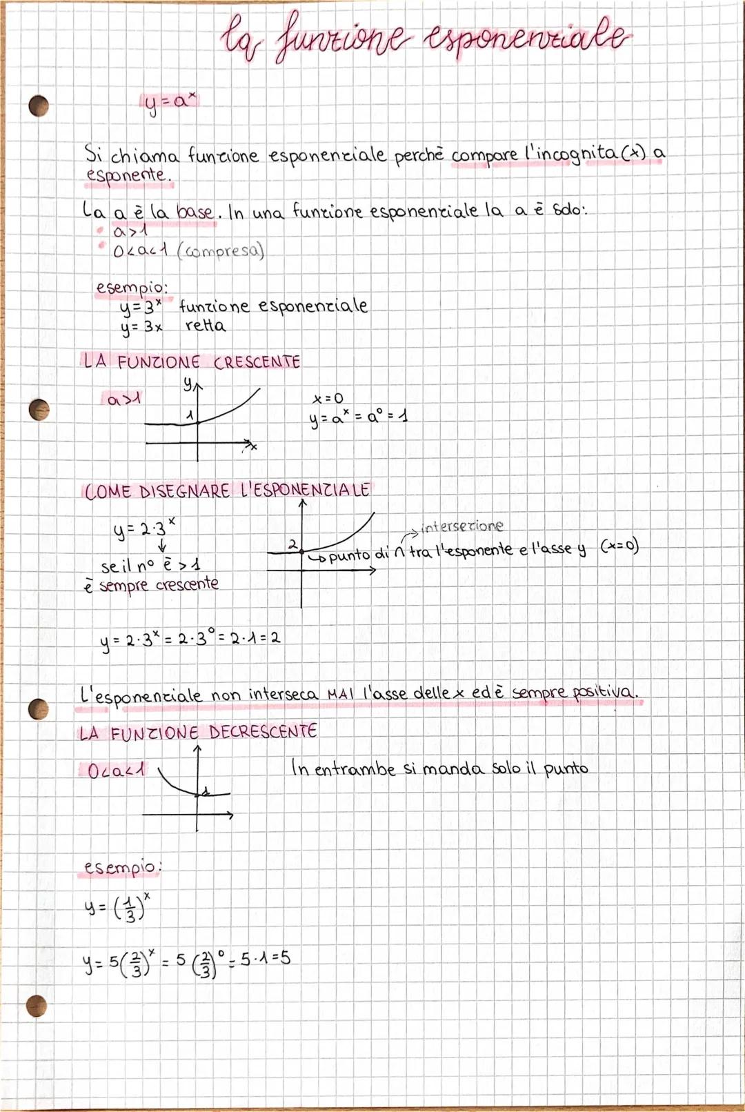 Grafico Funzione Esponenziale e Esercizi Svolti PDF