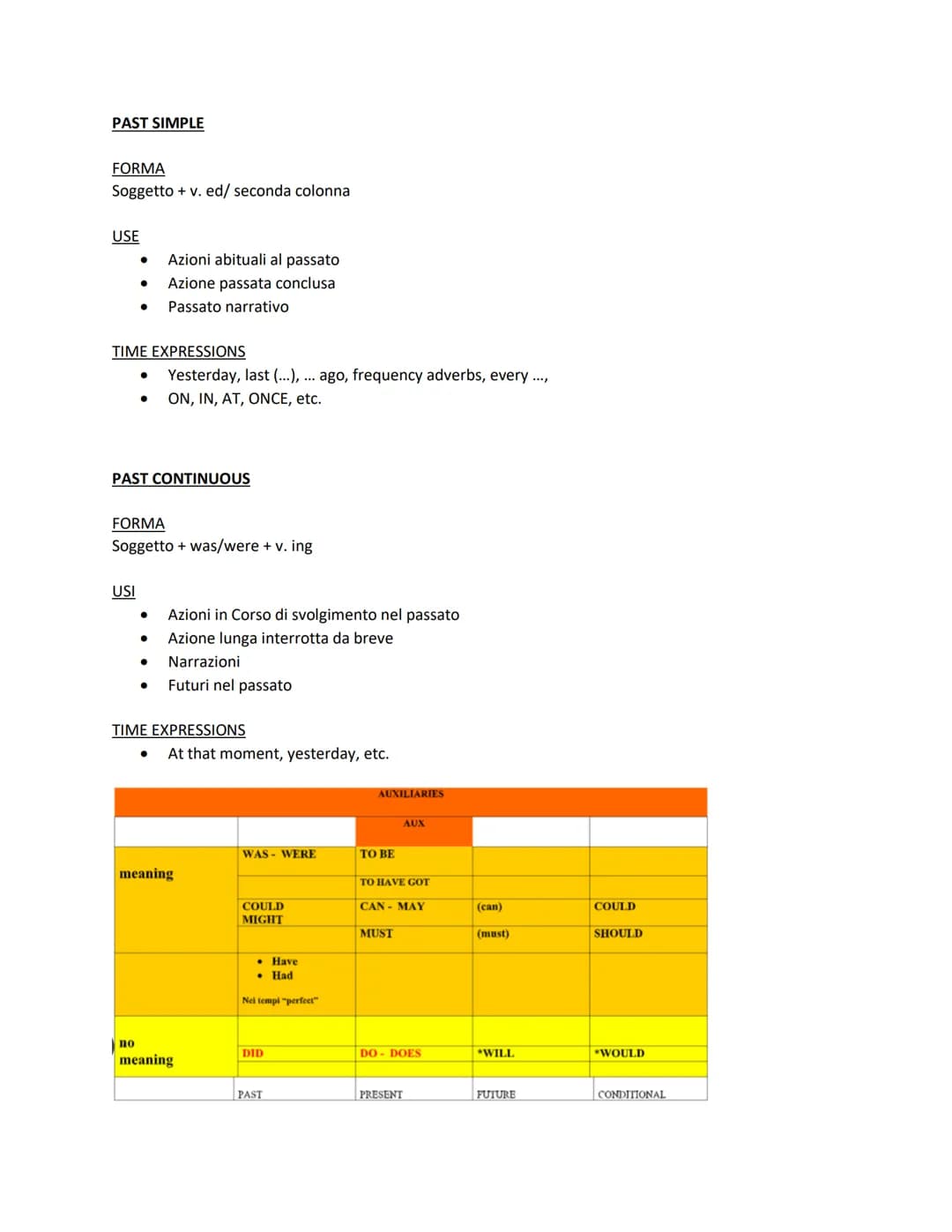 
<h2 id="presentsimple">Present Simple</h2>
<h3 id="form">Form</h3>
<p>Subject + base verb</p>
<h3 id="uses">Uses</h3>
<ul>
<li>Habitual act