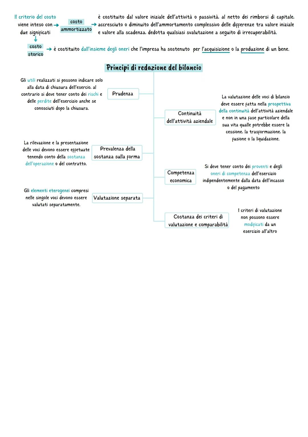 Il Bilancio delle società di capitali
Che cos'è
è un documento contabile attraverso il qualle gli
amministratori forniscono la situzione pat