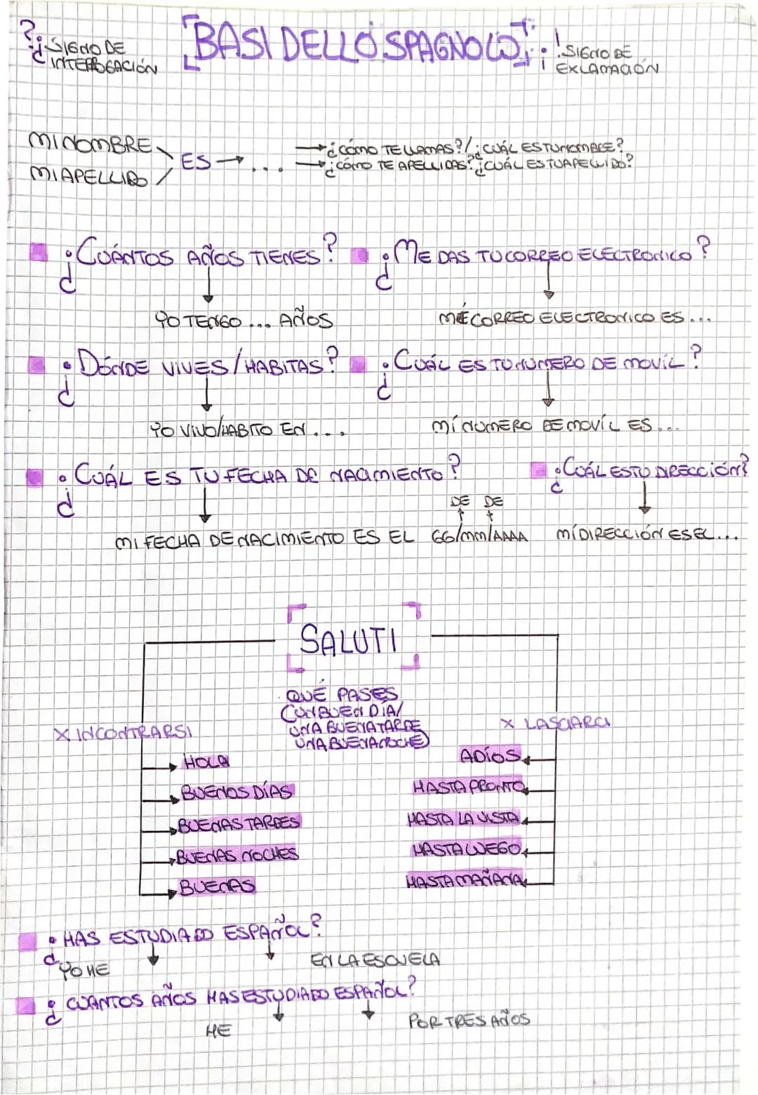 ¿Cómo te llamas en inglés? Aprende con Super Simple Español