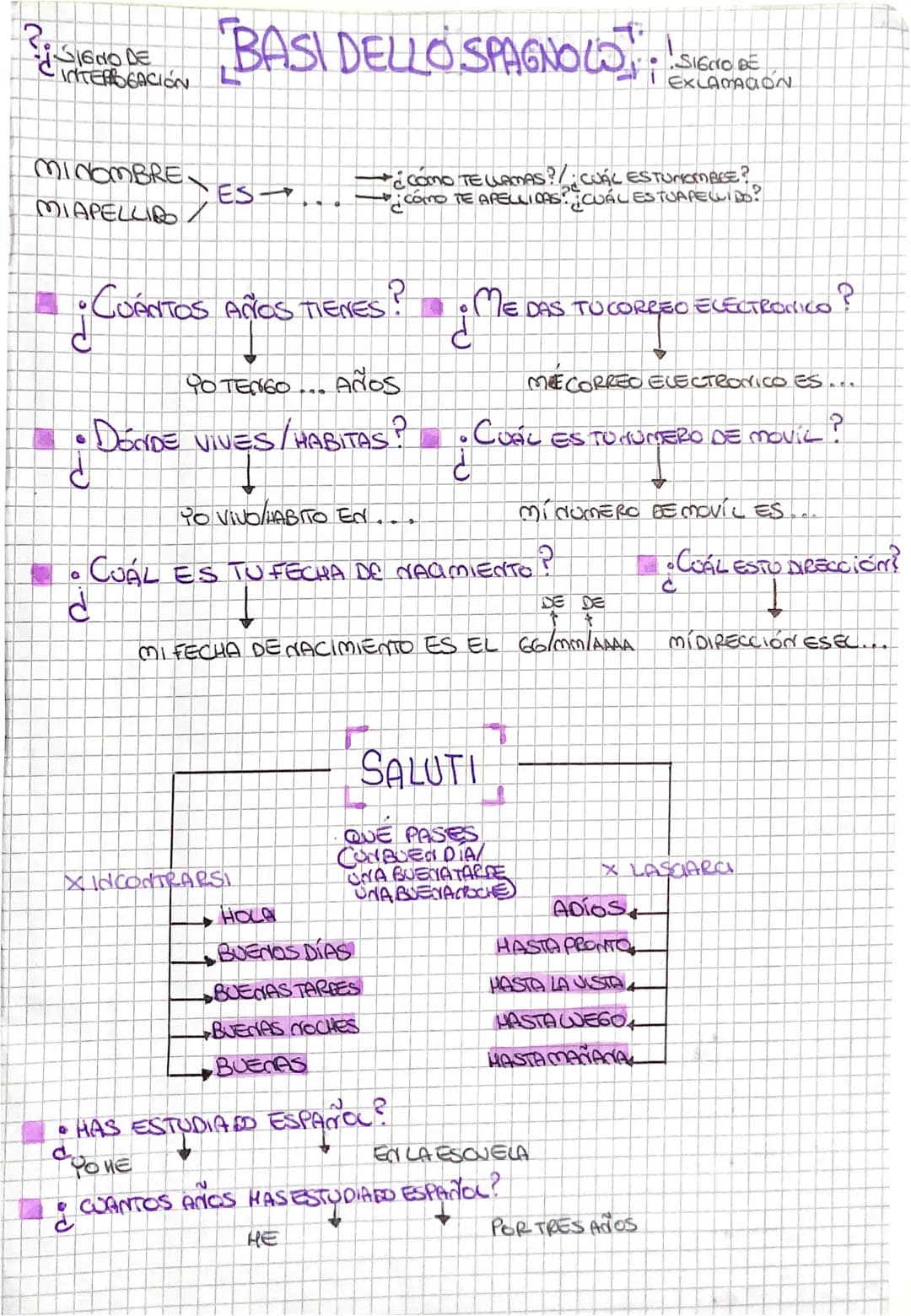 2.
SIGNO DE
-INTERROGACIÓN L
MI NOMBRE.
MIAPELLIB/
BASI DELLO SPAGNOLO
CEST
2.0
?
• CUANTOS AÑOS TIENES
Cuários
YO TENGO... ANOS
• DONDE VIV