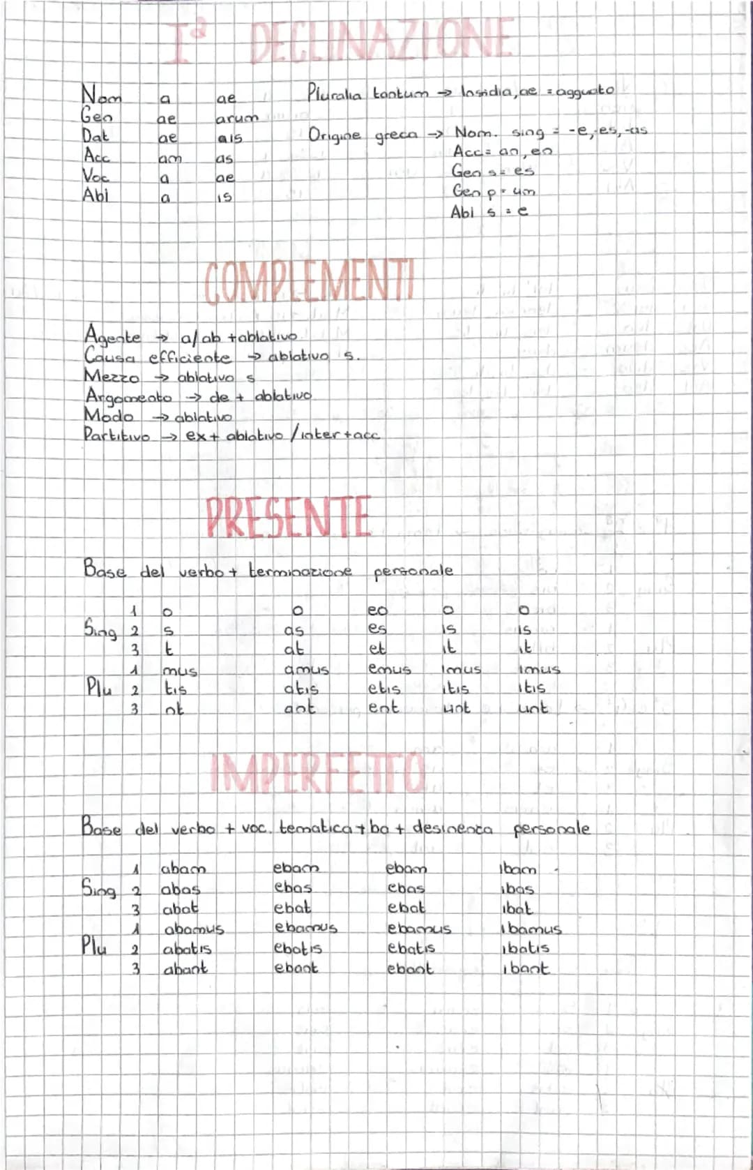 # I° DECLINAZIONE

Nom
a
ae
Gen
ae
arum
Dat
ae
ais
Acc
am
as
Voc
a
ae
Abi
a
ais
Pluralia tantum -> Insidia, oe agguato
Origine greca -> Nom.