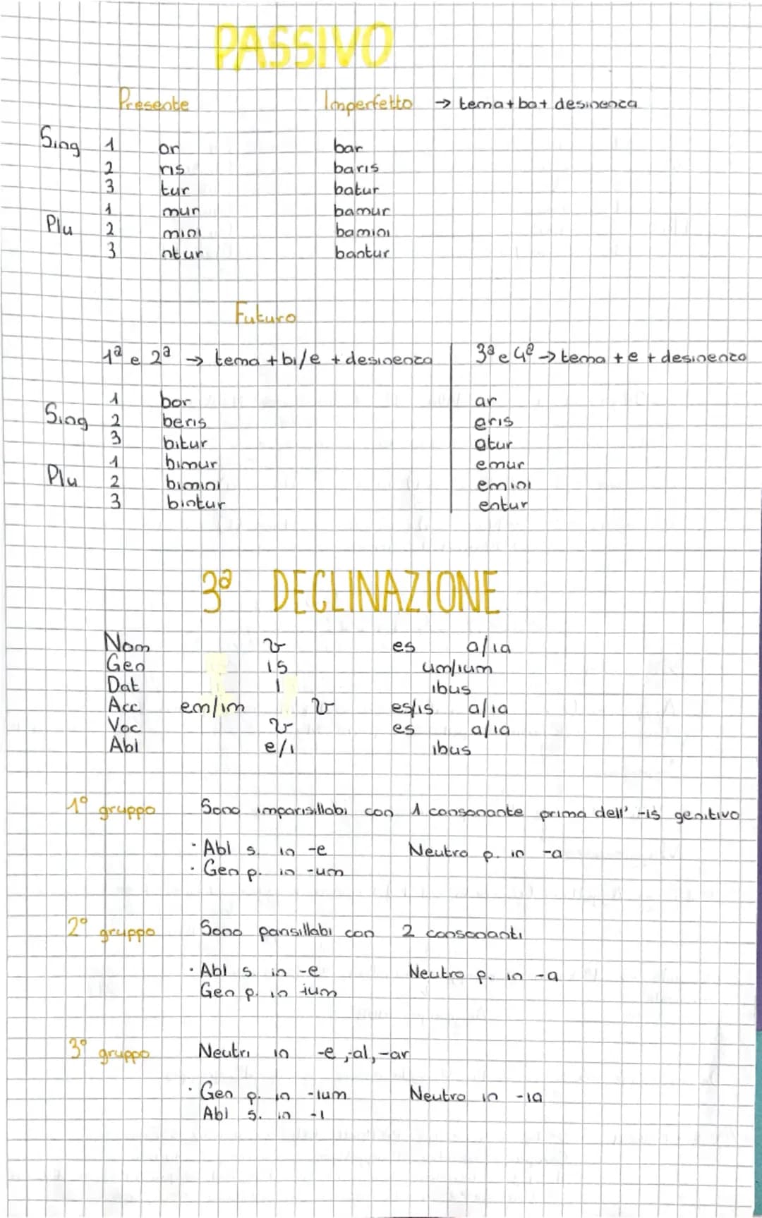 # I° DECLINAZIONE

Nom
a
ae
Gen
ae
arum
Dat
ae
ais
Acc
am
as
Voc
a
ae
Abi
a
ais
Pluralia tantum -> Insidia, oe agguato
Origine greca -> Nom.