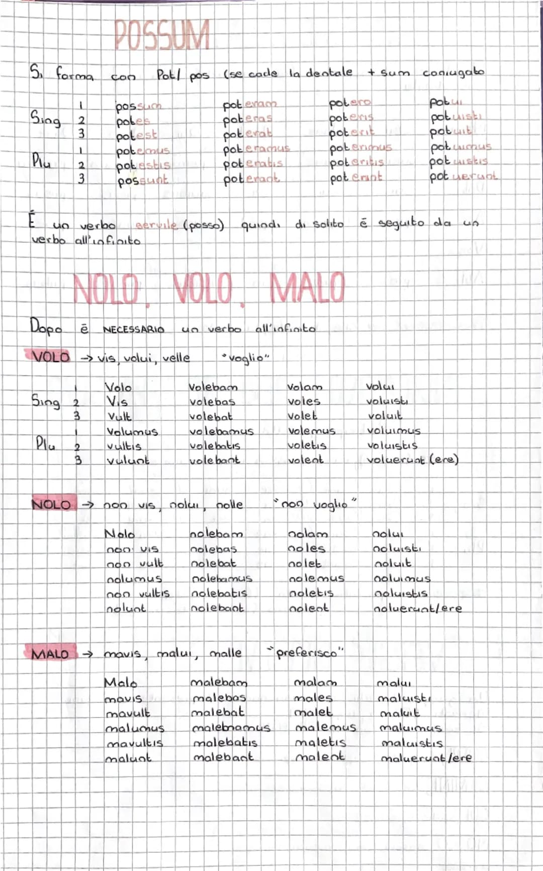 # I° DECLINAZIONE

Nom
a
ae
Gen
ae
arum
Dat
ae
ais
Acc
am
as
Voc
a
ae
Abi
a
ais
Pluralia tantum -> Insidia, oe agguato
Origine greca -> Nom.