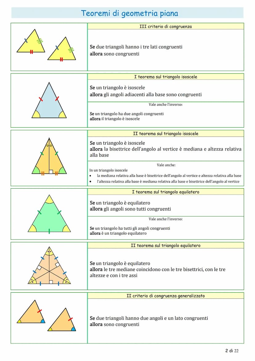La
تھی
α
Tr
Y
Y
شی
& &
☆
AL
Teoremi di geometria piana
la congruenza
teoremi sugli angoli
teorema sugli angoli complementari
Se due angoli s