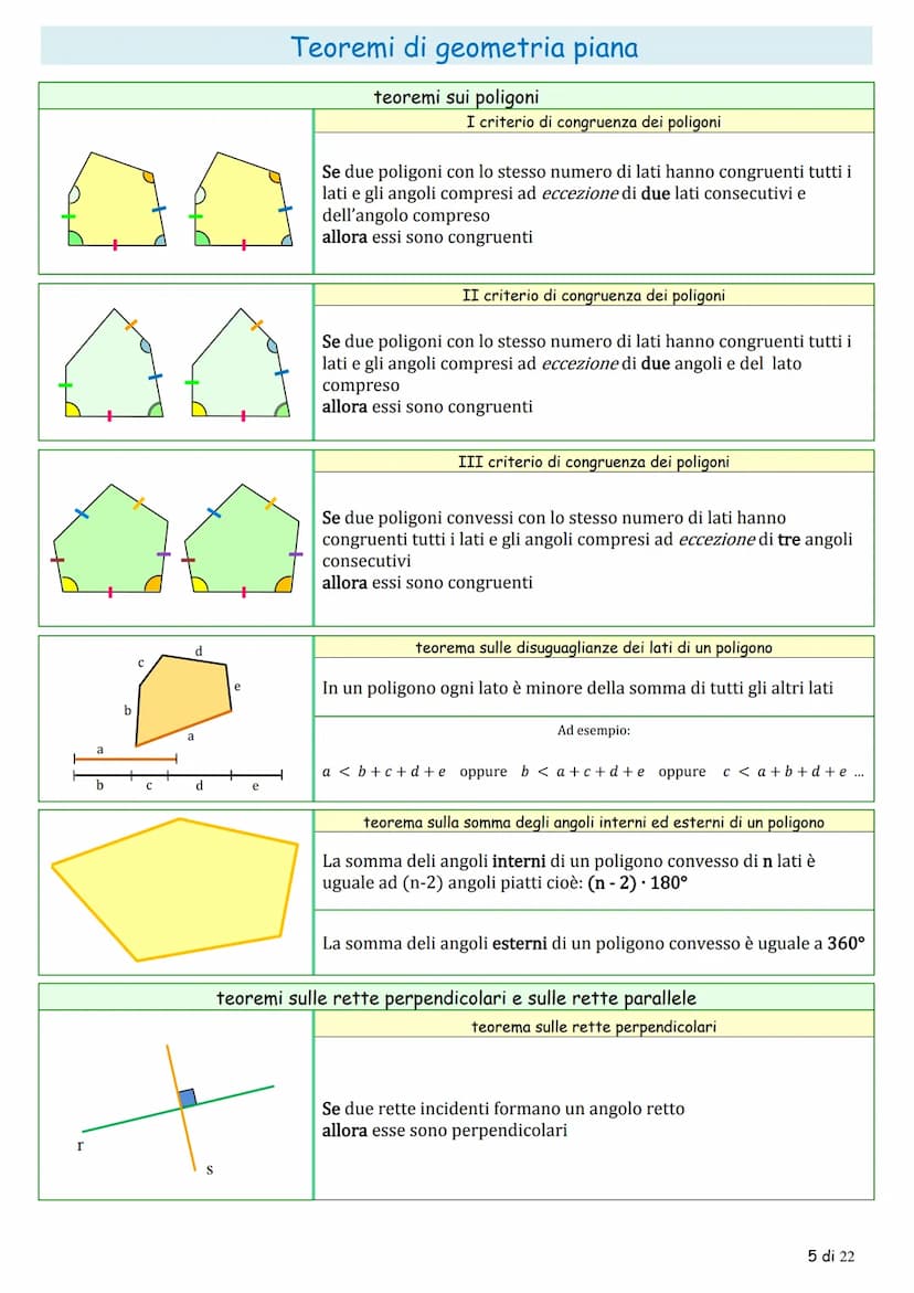 La
تھی
α
Tr
Y
Y
شی
& &
☆
AL
Teoremi di geometria piana
la congruenza
teoremi sugli angoli
teorema sugli angoli complementari
Se due angoli s