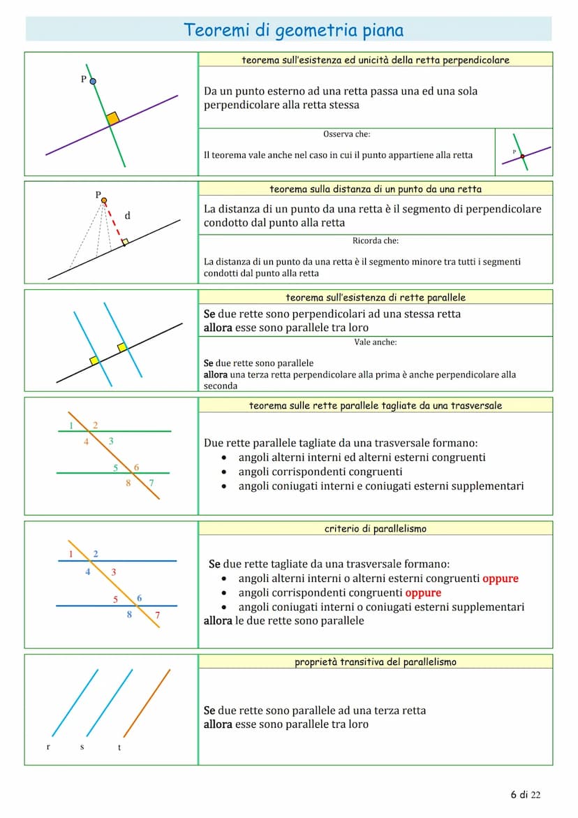 La
تھی
α
Tr
Y
Y
شی
& &
☆
AL
Teoremi di geometria piana
la congruenza
teoremi sugli angoli
teorema sugli angoli complementari
Se due angoli s