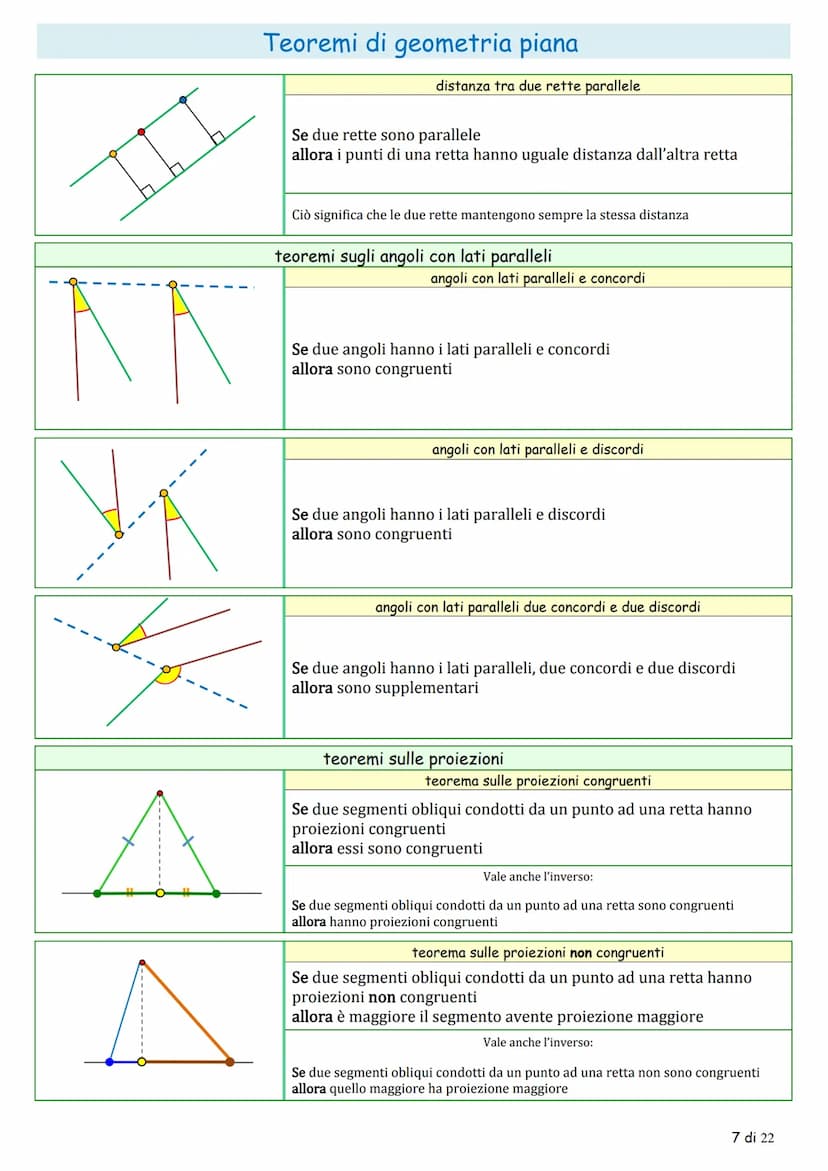 La
تھی
α
Tr
Y
Y
شی
& &
☆
AL
Teoremi di geometria piana
la congruenza
teoremi sugli angoli
teorema sugli angoli complementari
Se due angoli s