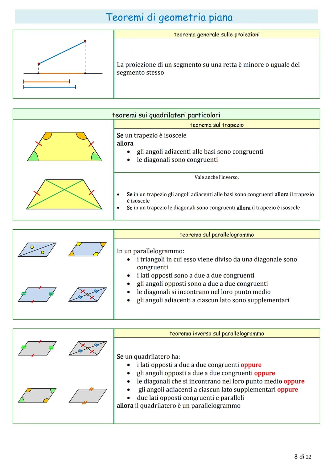 La
تھی
α
Tr
Y
Y
شی
& &
☆
AL
Teoremi di geometria piana
la congruenza
teoremi sugli angoli
teorema sugli angoli complementari
Se due angoli s