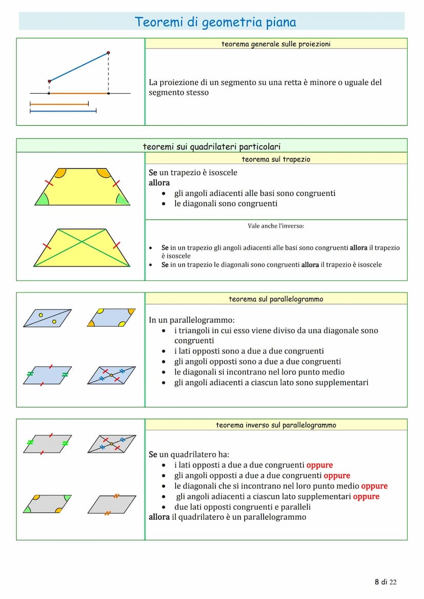 La
تھی
α
Tr
Y
Y
شی
& &
☆
AL
Teoremi di geometria piana
la congruenza
teoremi sugli angoli
teorema sugli angoli complementari
Se due angoli s