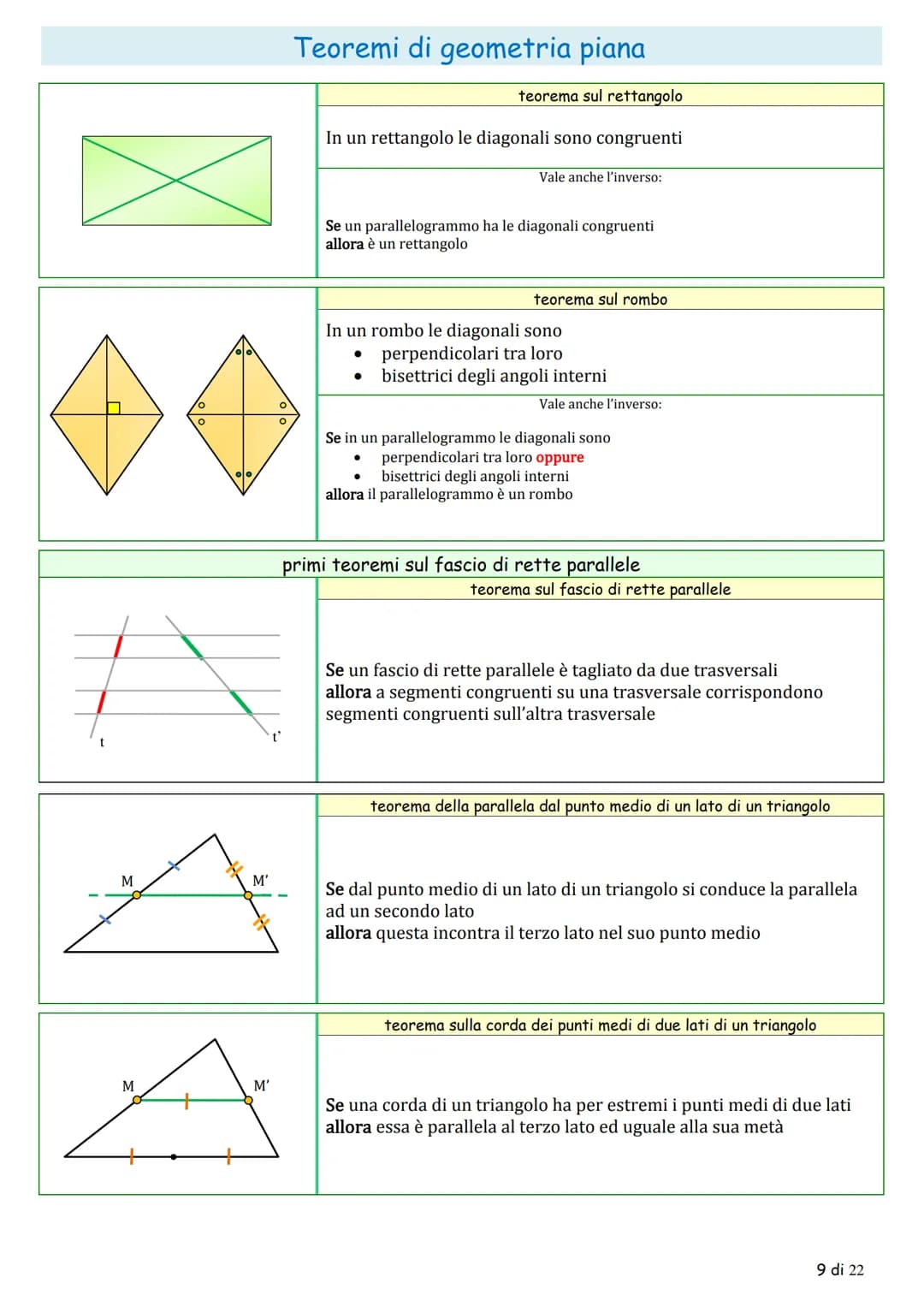 La
تھی
α
Tr
Y
Y
شی
& &
☆
AL
Teoremi di geometria piana
la congruenza
teoremi sugli angoli
teorema sugli angoli complementari
Se due angoli s