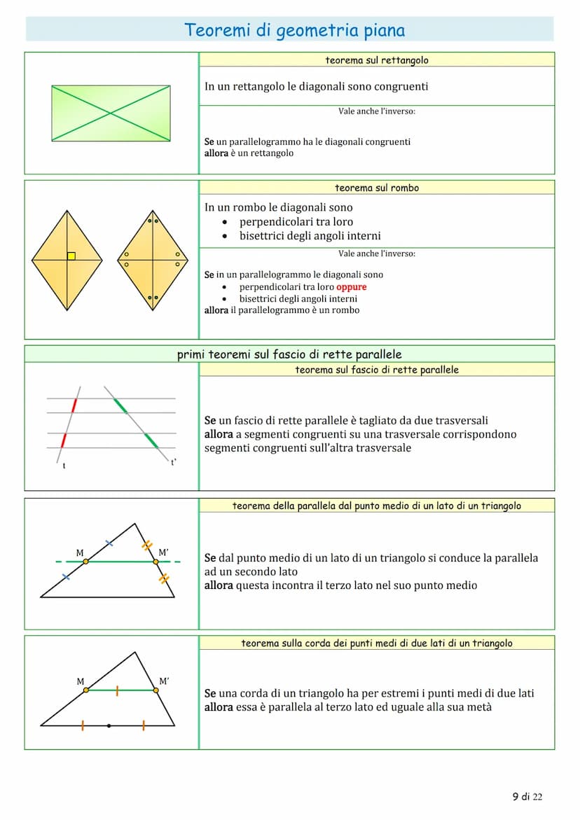 La
تھی
α
Tr
Y
Y
شی
& &
☆
AL
Teoremi di geometria piana
la congruenza
teoremi sugli angoli
teorema sugli angoli complementari
Se due angoli s