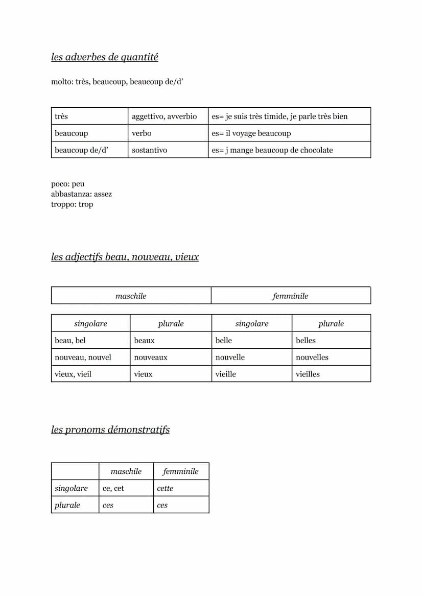 programma di francese affrontato in prima superiore (2020/2021) <3
lessico
les nombres
0: zéro
1: un
2: deux
3: trois
4: quatre
5: cinq
6: s