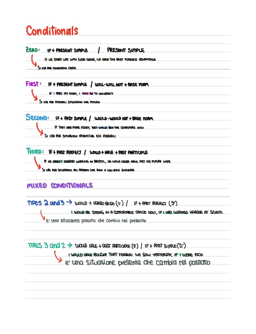 Conditionals, should, wish