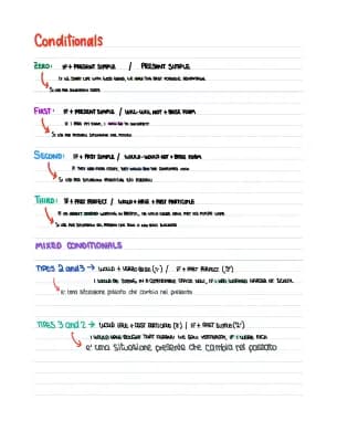 Know Conditionals, should, wish thumbnail
