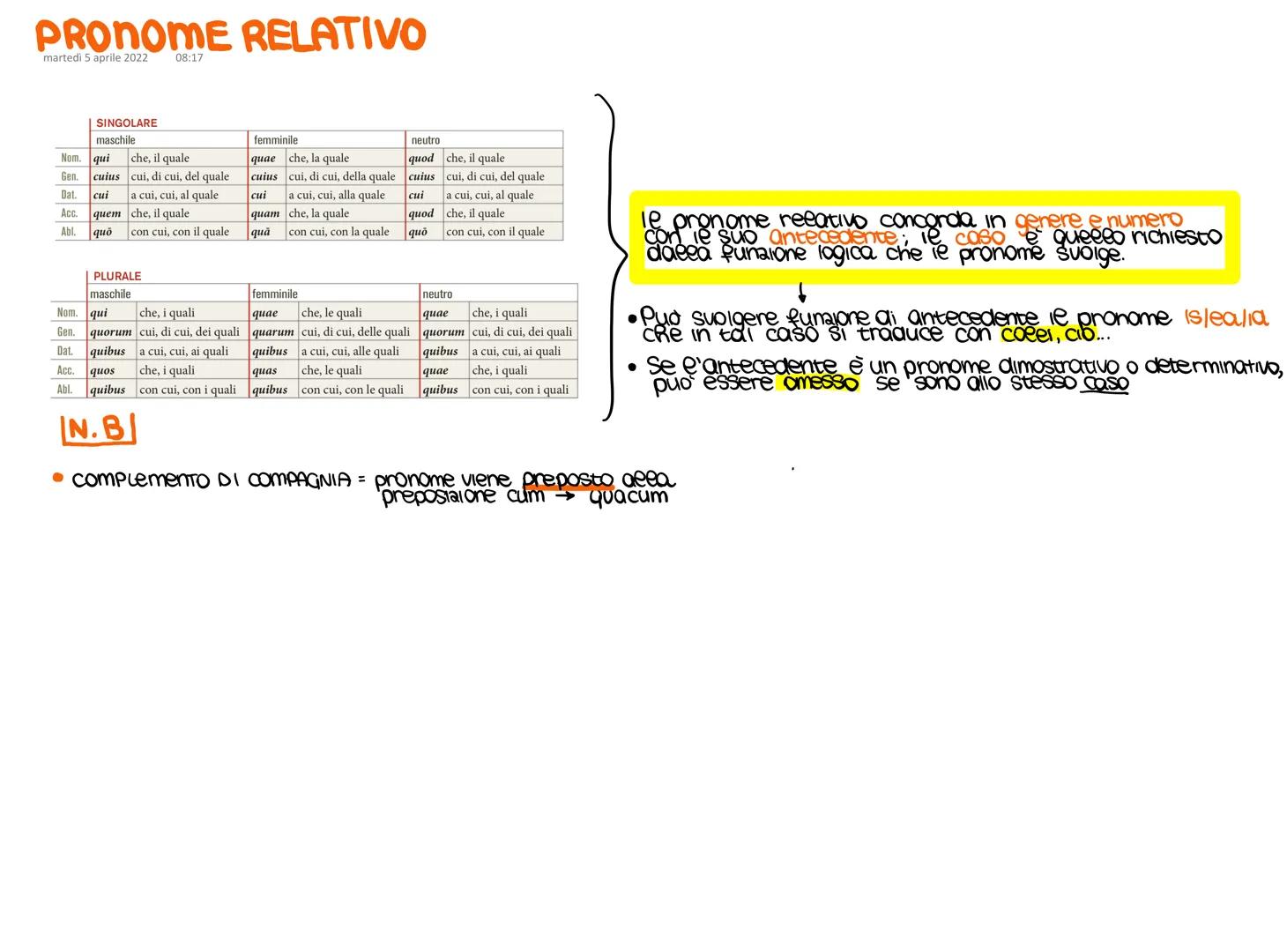 # PRONOME RELATIVO
martedì 5 aprile 2022 08:17

|          | SINGOLARE                                  |                                   