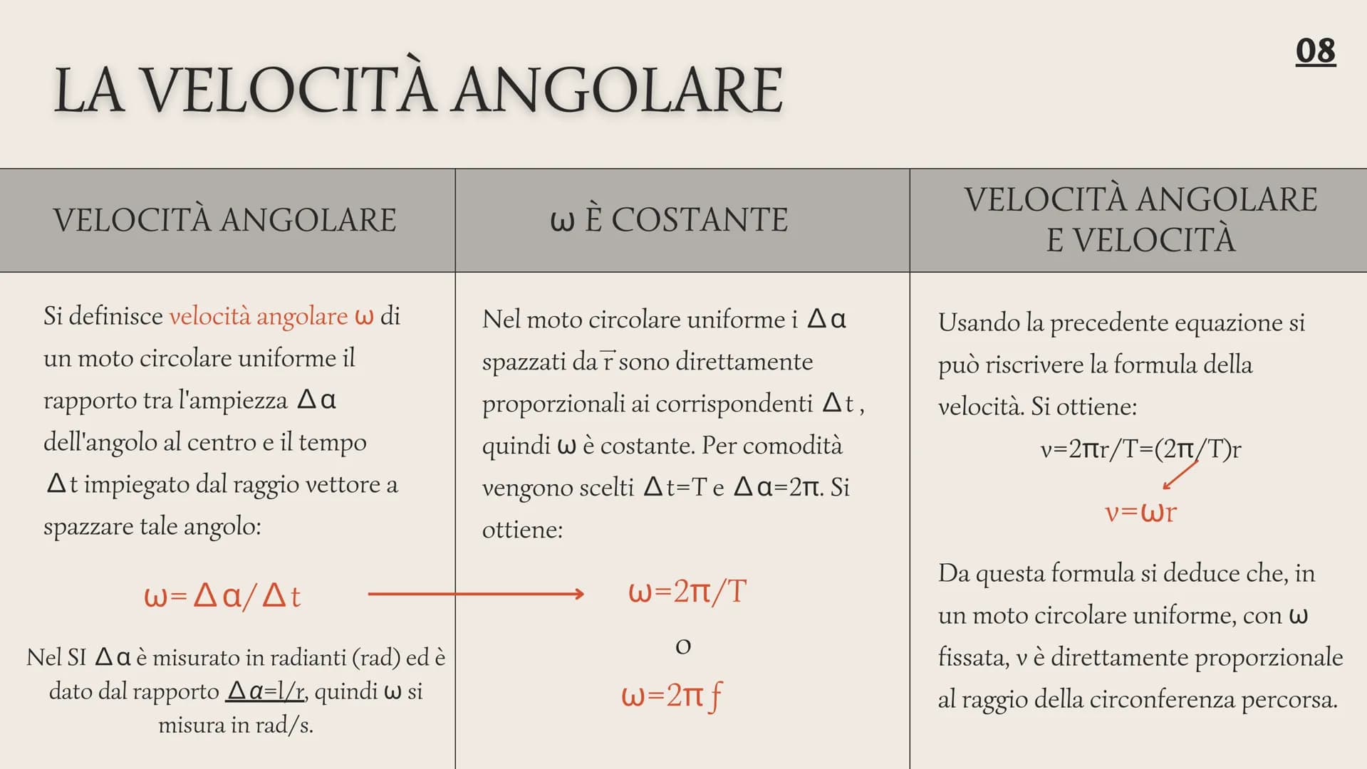 01
I MOTI NEL PIANO
MOTO CIRCOLARE UNIFORME E MOTO ARMONICO
3°G 2022-2023
Ronchetti Rachele
Zazza Elisa
Di Marco Anastasia 02
VETTORE POSIZI