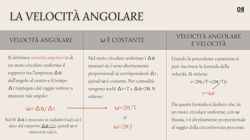 01
I MOTI NEL PIANO
MOTO CIRCOLARE UNIFORME E MOTO ARMONICO
3°G 2022-2023
Ronchetti Rachele
Zazza Elisa
Di Marco Anastasia 02
VETTORE POSIZI