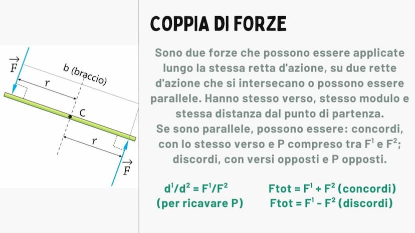 pos
20%.
80%
+-X%
a g
LE FORZE
VE
Fisica
a
D
=31415926 COS'È UNA FORZA
S
La forza è un'interazione tra corpi che può servire sia a
tenerli f