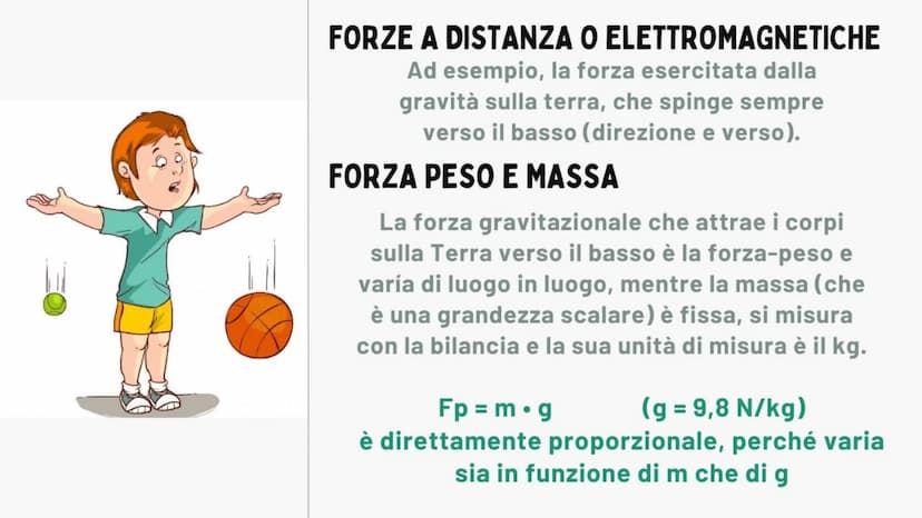 pos
20%.
80%
+-X%
a g
LE FORZE
VE
Fisica
a
D
=31415926 COS'È UNA FORZA
S
La forza è un'interazione tra corpi che può servire sia a
tenerli f