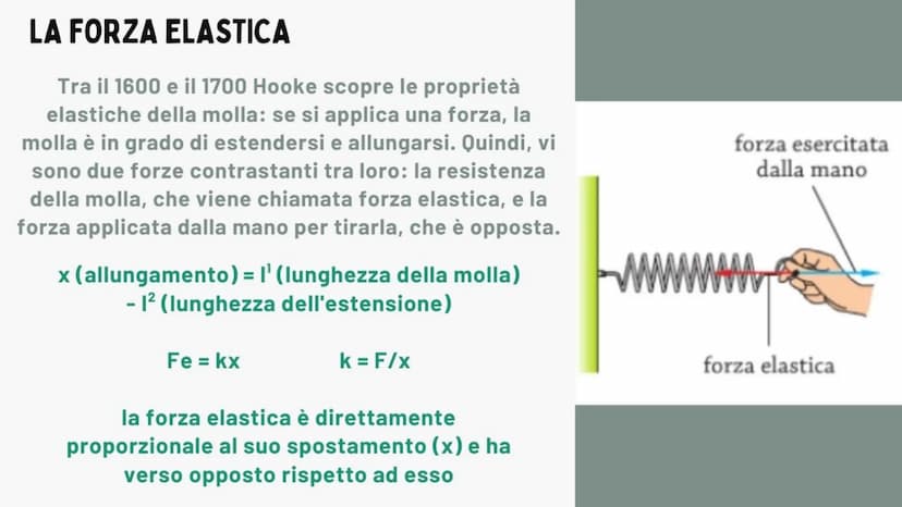 pos
20%.
80%
+-X%
a g
LE FORZE
VE
Fisica
a
D
=31415926 COS'È UNA FORZA
S
La forza è un'interazione tra corpi che può servire sia a
tenerli f