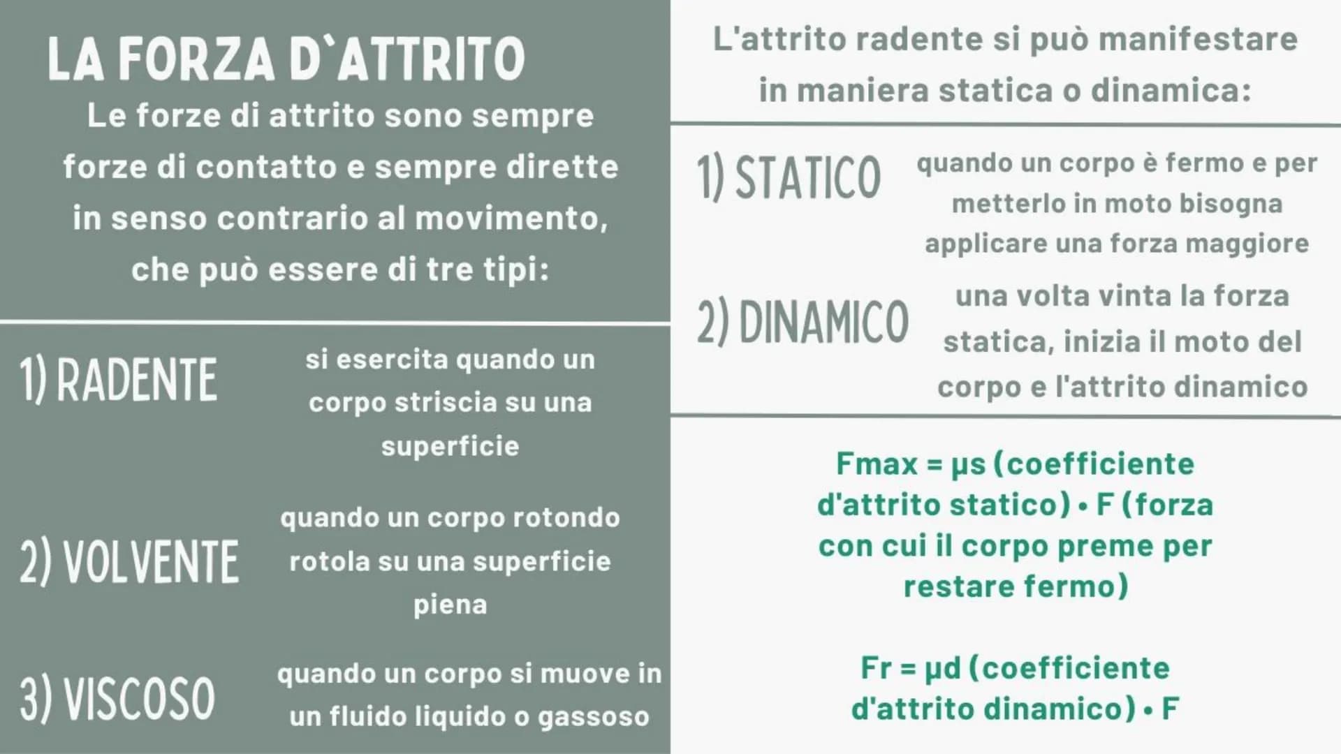 pos
20%.
80%
+-X%
a g
LE FORZE
VE
Fisica
a
D
=31415926 COS'È UNA FORZA
S
La forza è un'interazione tra corpi che può servire sia a
tenerli f