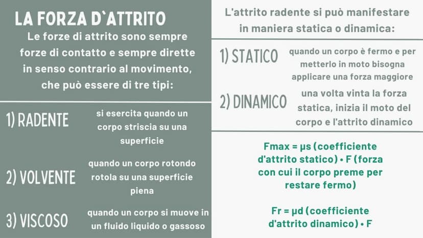 pos
20%.
80%
+-X%
a g
LE FORZE
VE
Fisica
a
D
=31415926 COS'È UNA FORZA
S
La forza è un'interazione tra corpi che può servire sia a
tenerli f