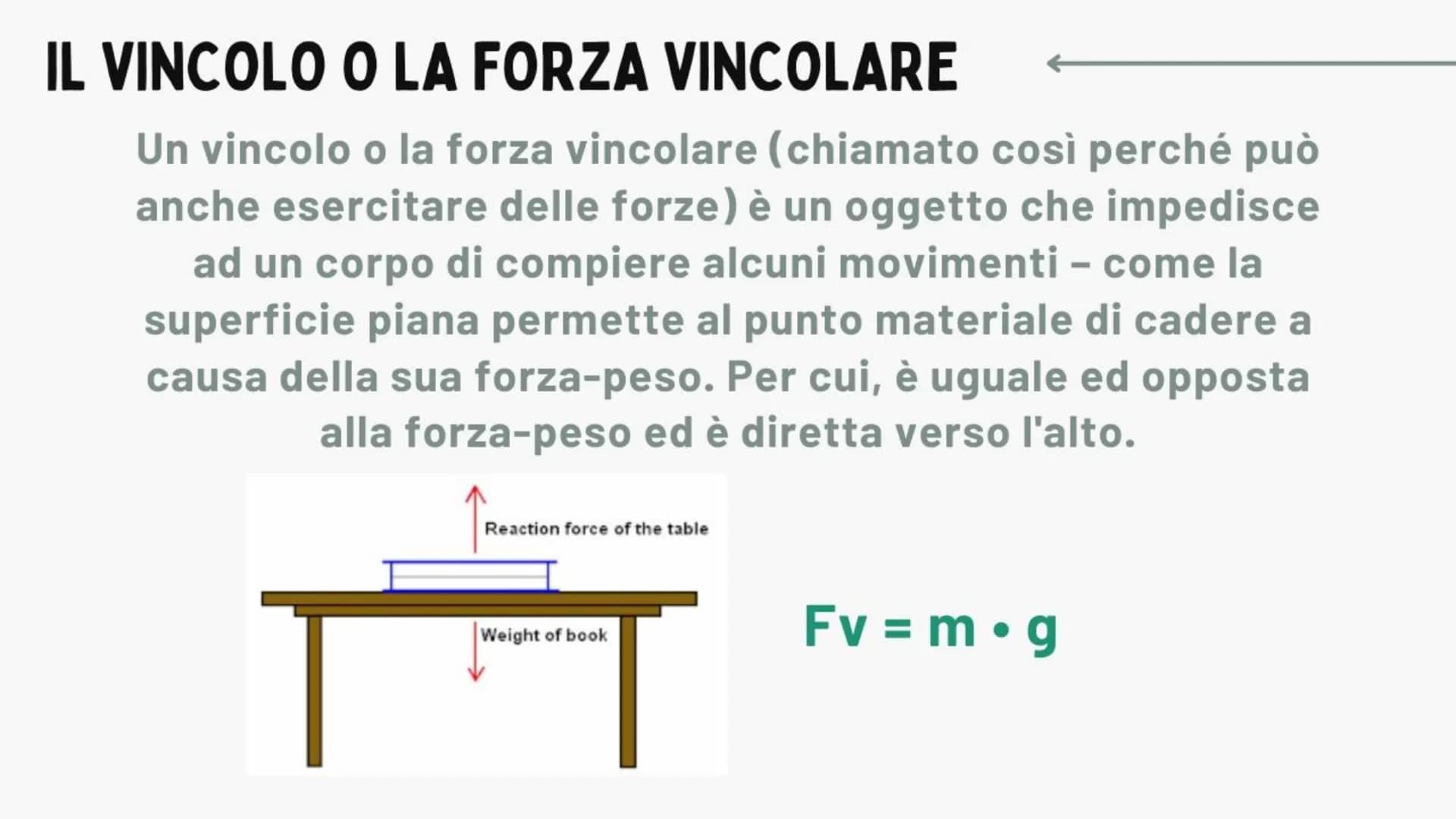 pos
20%.
80%
+-X%
a g
LE FORZE
VE
Fisica
a
D
=31415926 COS'È UNA FORZA
S
La forza è un'interazione tra corpi che può servire sia a
tenerli f