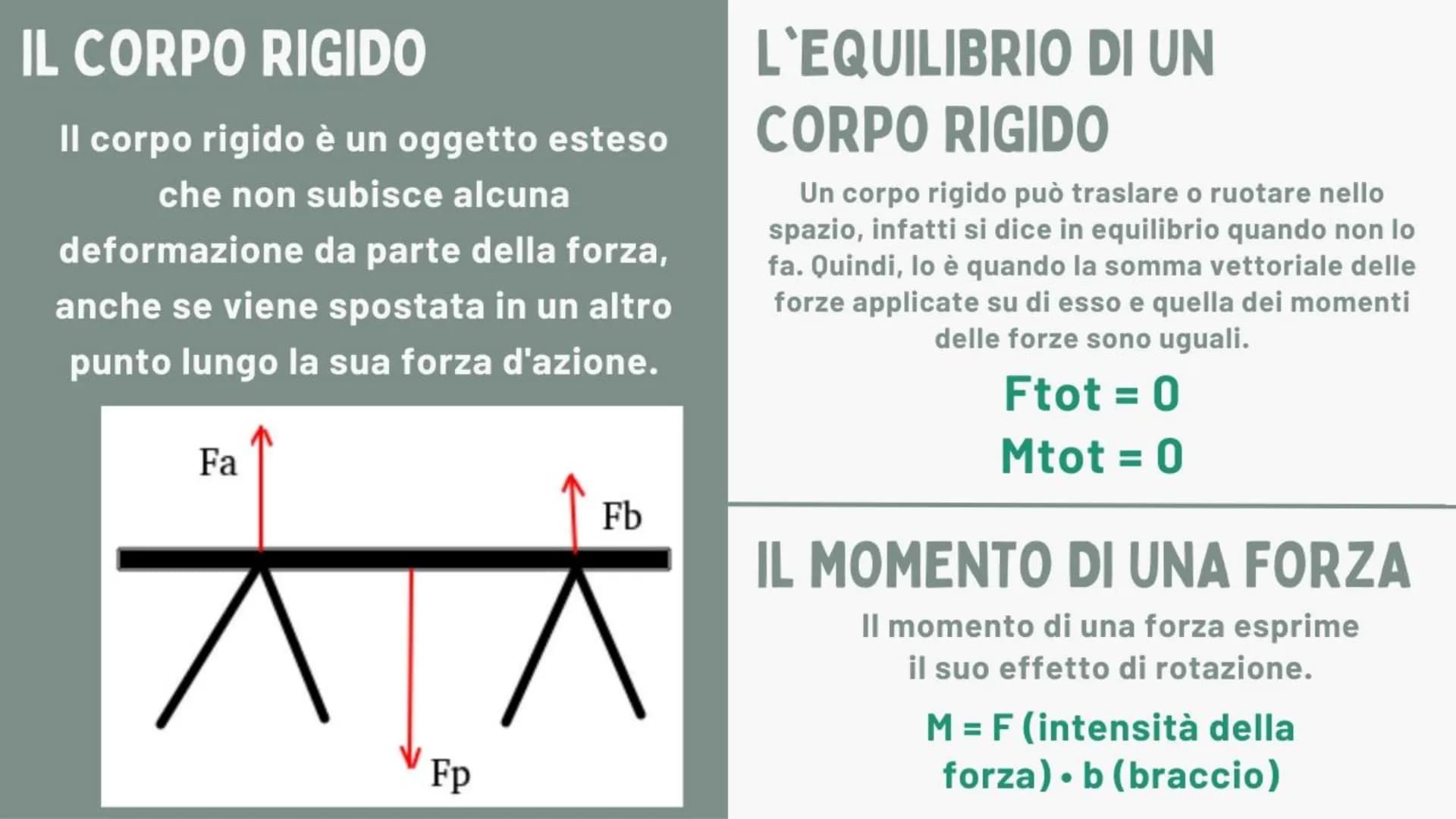 pos
20%.
80%
+-X%
a g
LE FORZE
VE
Fisica
a
D
=31415926 COS'È UNA FORZA
S
La forza è un'interazione tra corpi che può servire sia a
tenerli f