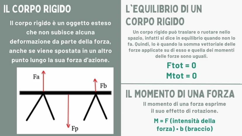 pos
20%.
80%
+-X%
a g
LE FORZE
VE
Fisica
a
D
=31415926 COS'È UNA FORZA
S
La forza è un'interazione tra corpi che può servire sia a
tenerli f
