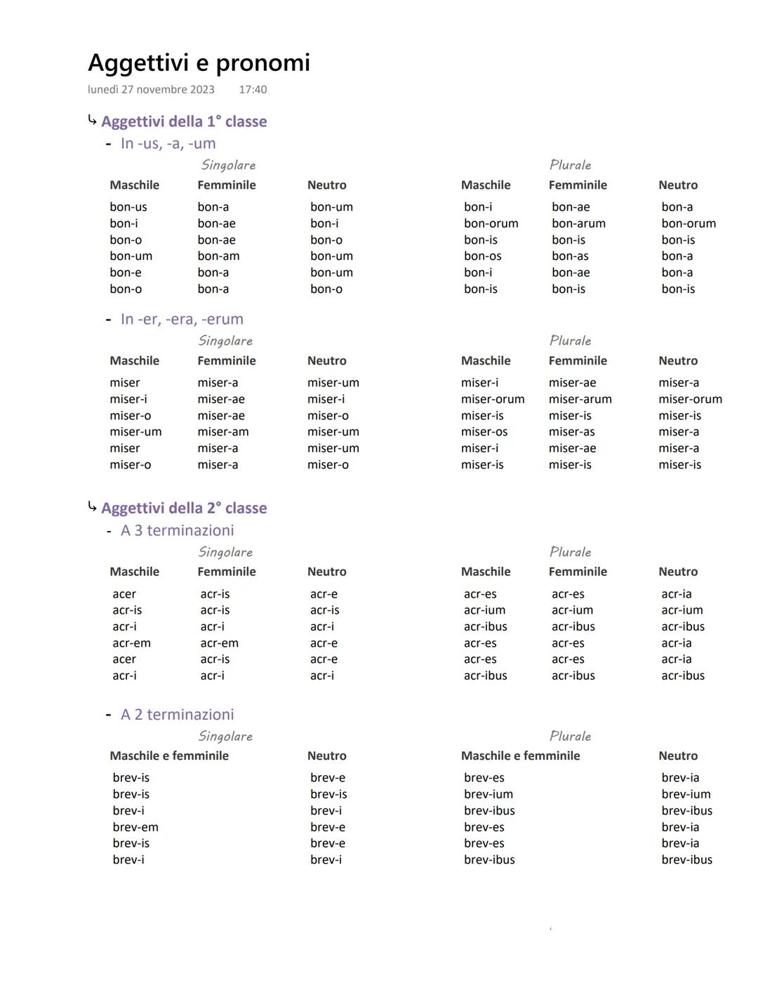 Aggettivi e pronomi
lunedì 27 novembre 2023 17:40
↳ Aggettivi della 1° classe
In -us, -a, -um
-
Maschile
bon-us
bon-i
bon-o
bon-um
bon-e
bon