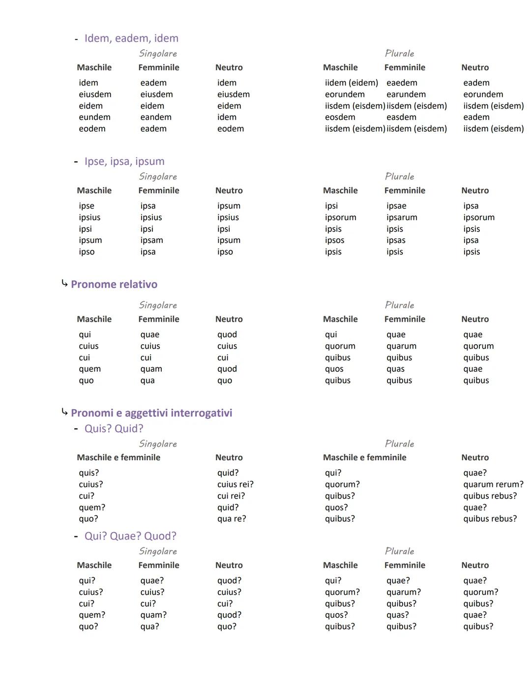 Aggettivi e pronomi
lunedì 27 novembre 2023 17:40
↳ Aggettivi della 1° classe
In -us, -a, -um
-
Maschile
bon-us
bon-i
bon-o
bon-um
bon-e
bon