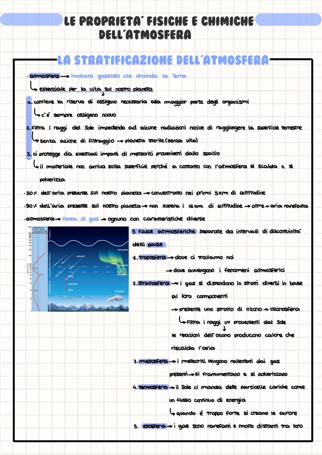 l'atmosfera