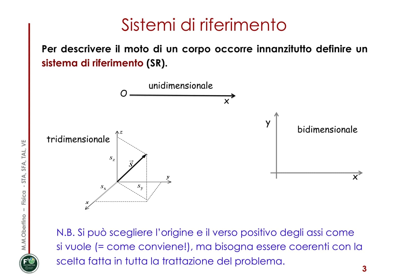 MECCANICA
Corso di Fisica
Maria Margherita Obertino
Università degli Studi di Torino - DISAFA
■
■
CINEMATICA
Posizione, spostamento
■ Veloci
