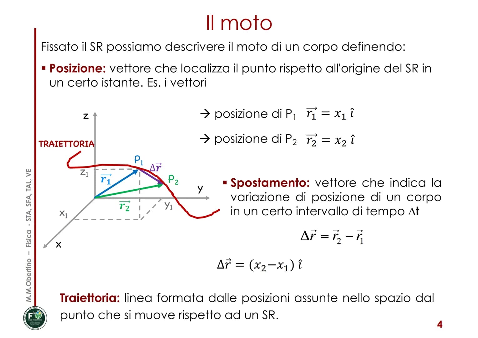 MECCANICA
Corso di Fisica
Maria Margherita Obertino
Università degli Studi di Torino - DISAFA
■
■
CINEMATICA
Posizione, spostamento
■ Veloci