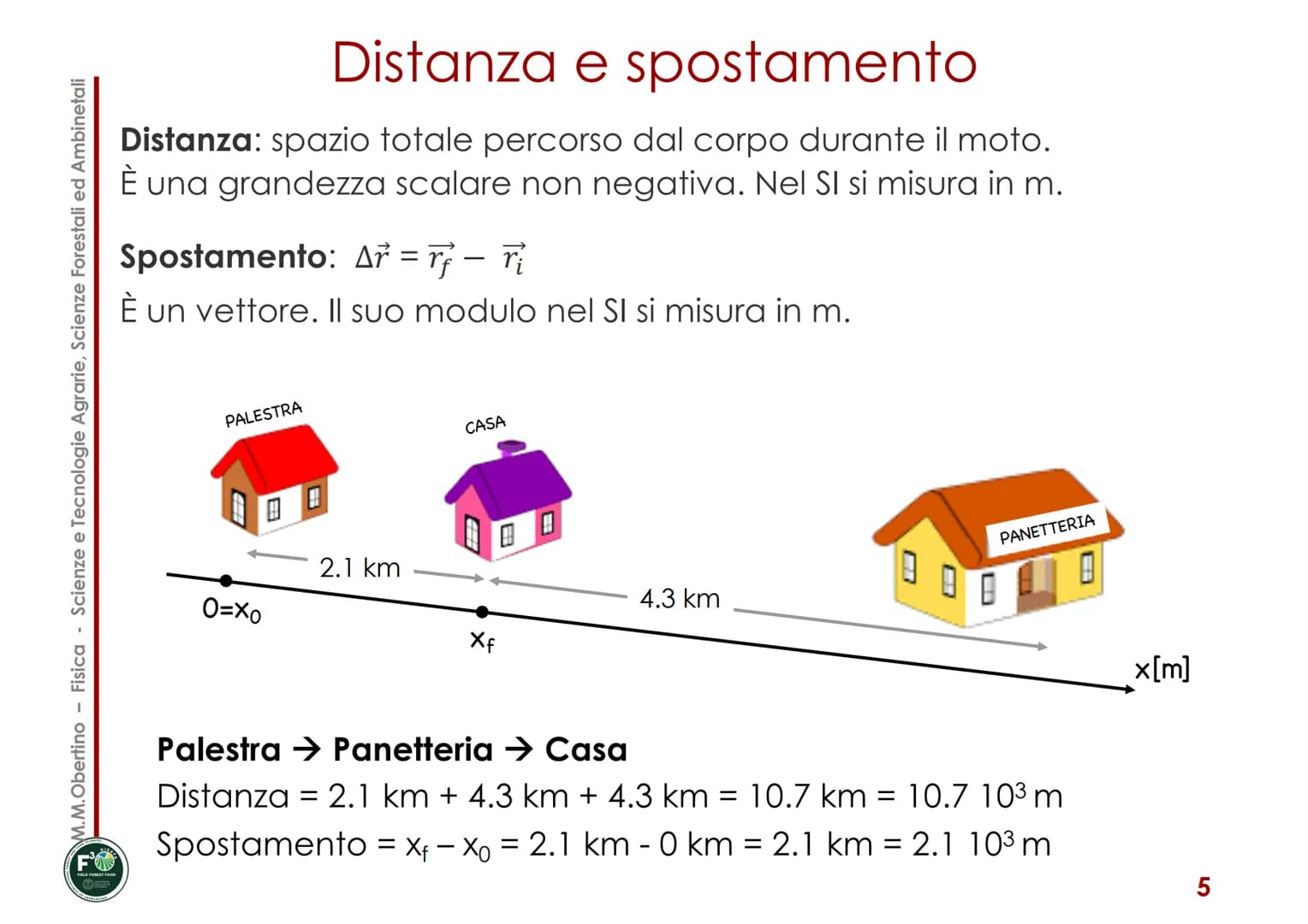 MECCANICA
Corso di Fisica
Maria Margherita Obertino
Università degli Studi di Torino - DISAFA
■
■
CINEMATICA
Posizione, spostamento
■ Veloci