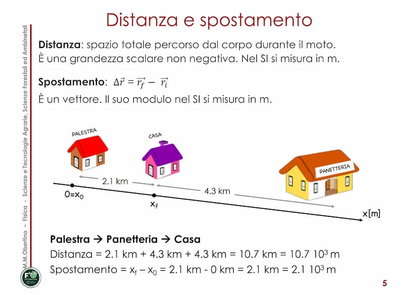 MECCANICA
Corso di Fisica
Maria Margherita Obertino
Università degli Studi di Torino - DISAFA
■
■
CINEMATICA
Posizione, spostamento
■ Veloci