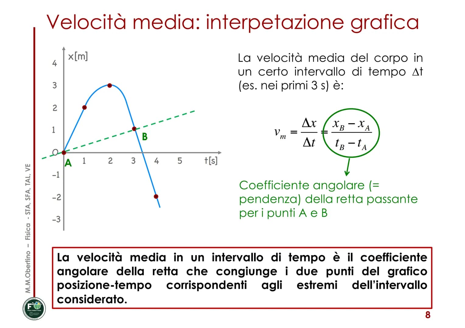 MECCANICA
Corso di Fisica
Maria Margherita Obertino
Università degli Studi di Torino - DISAFA
■
■
CINEMATICA
Posizione, spostamento
■ Veloci