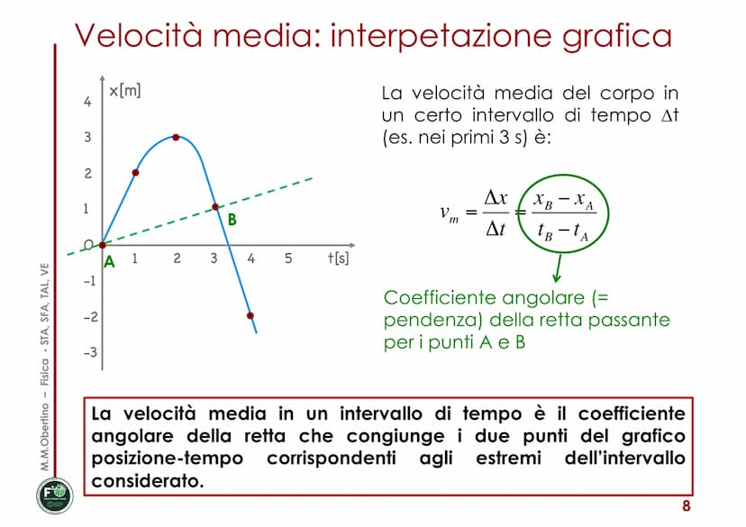 MECCANICA
Corso di Fisica
Maria Margherita Obertino
Università degli Studi di Torino - DISAFA
■
■
CINEMATICA
Posizione, spostamento
■ Veloci