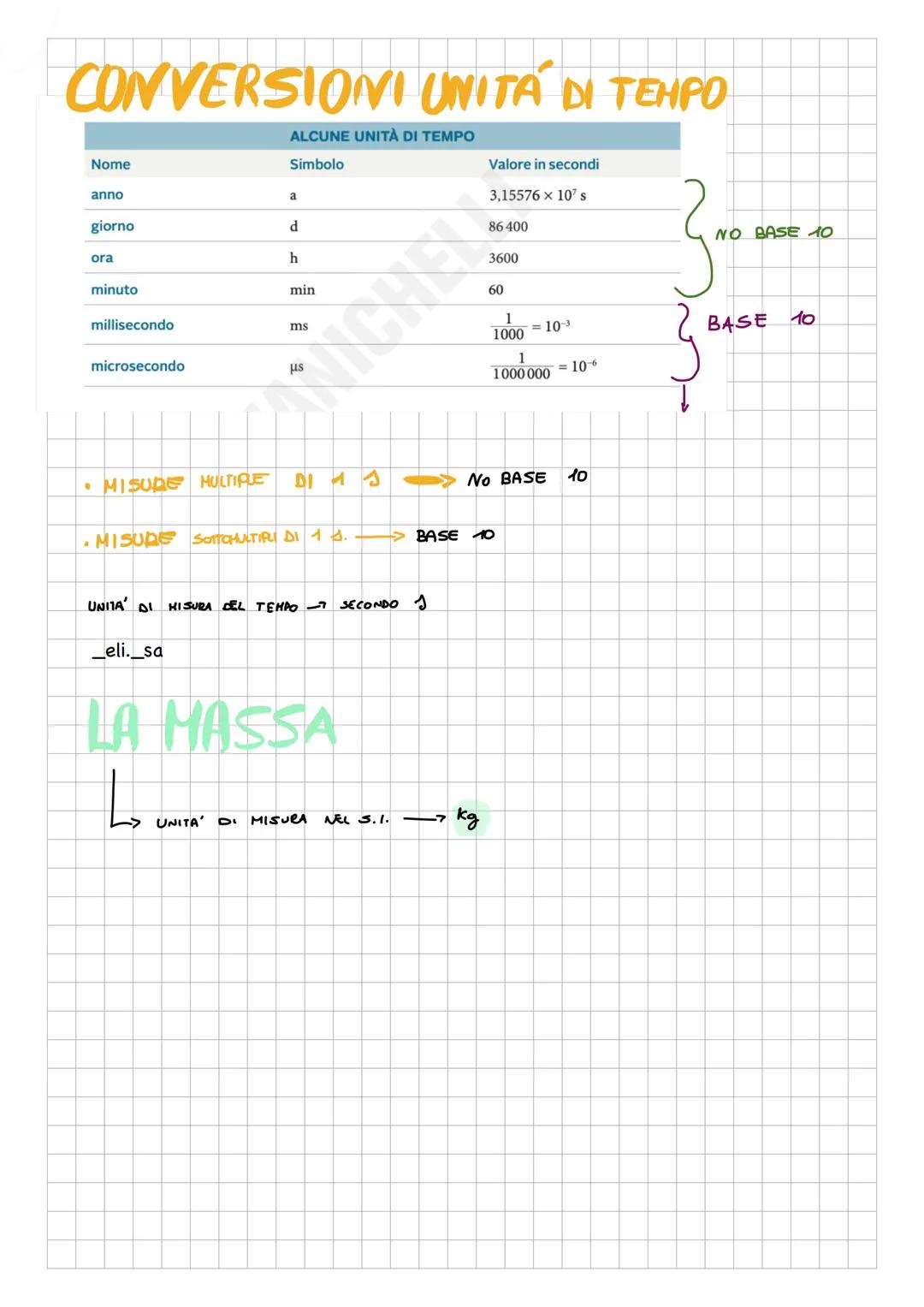GRANDE22A FISICA
PROPRIETA MISURABILE
UNITA
DI MISURA
l
QUANTE VOLTE
UNITA'
DI MISURA
UGUAGUANEA
PROCEDURA
(PROTOCOLLO)
-2
0,09354 = 1,354 1